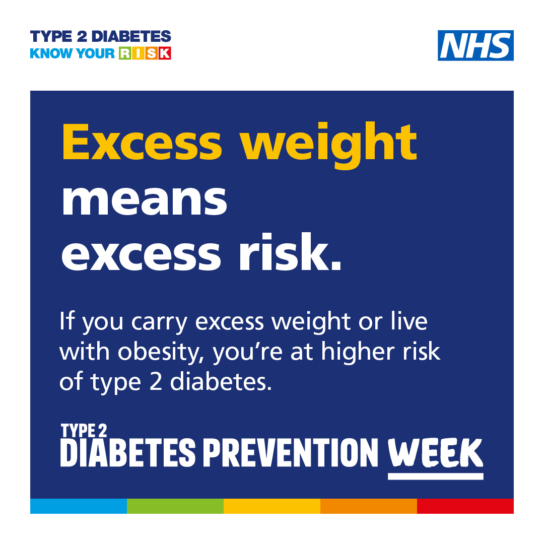 Type 2 Prevention Poster 2